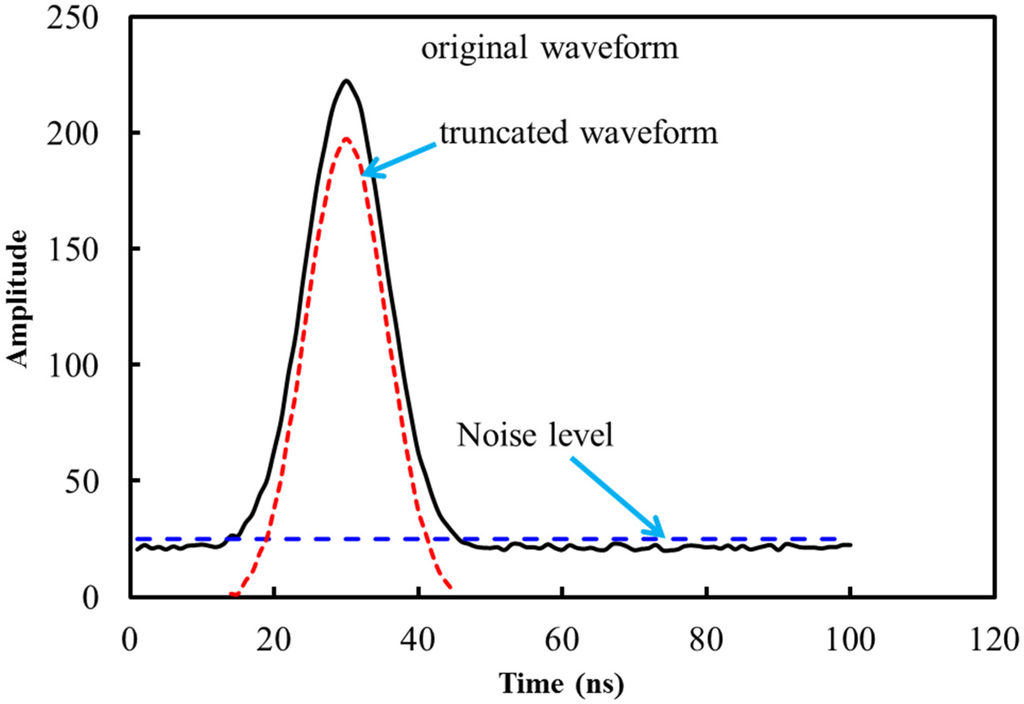 Remotesensing 07 05133 g001 1024