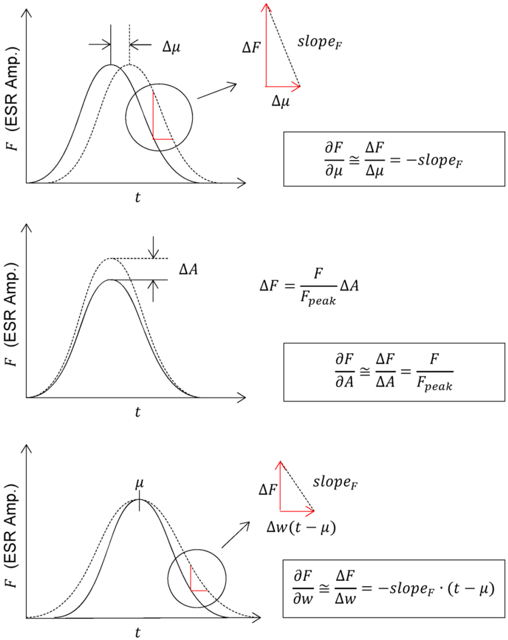 Remotesensing 07 05133 g003 1024