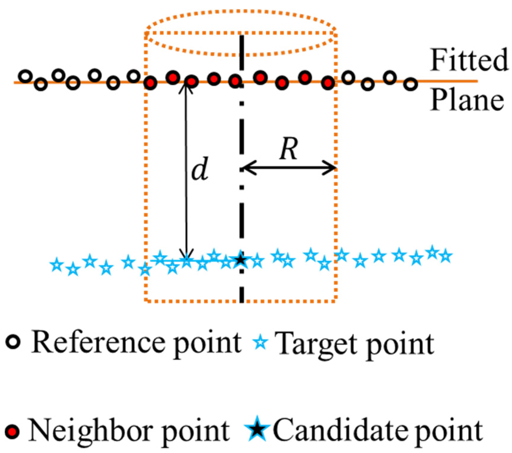 Remotesensing 07 05133 g004 1024