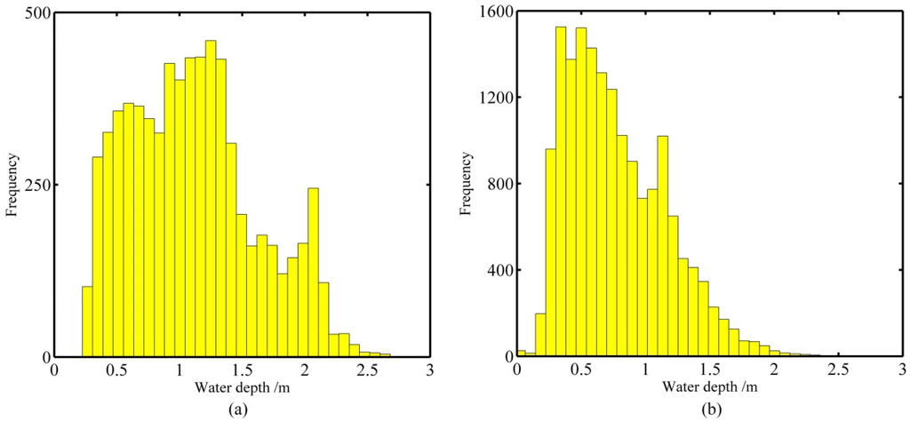 Remotesensing 07 05133 g006 1024