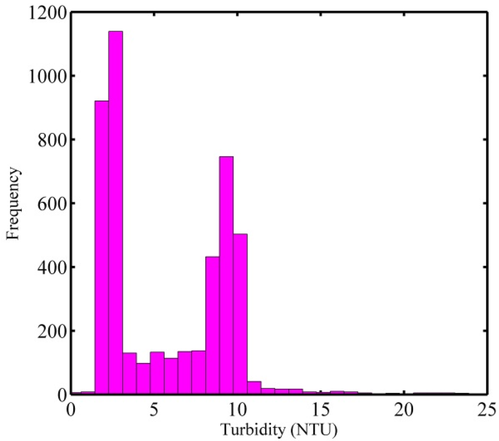 Remotesensing 07 05133 g008 1024