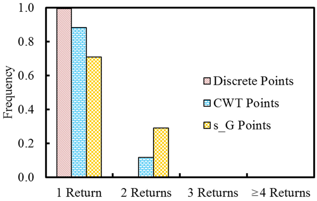 Remotesensing 07 05133 g009 1024