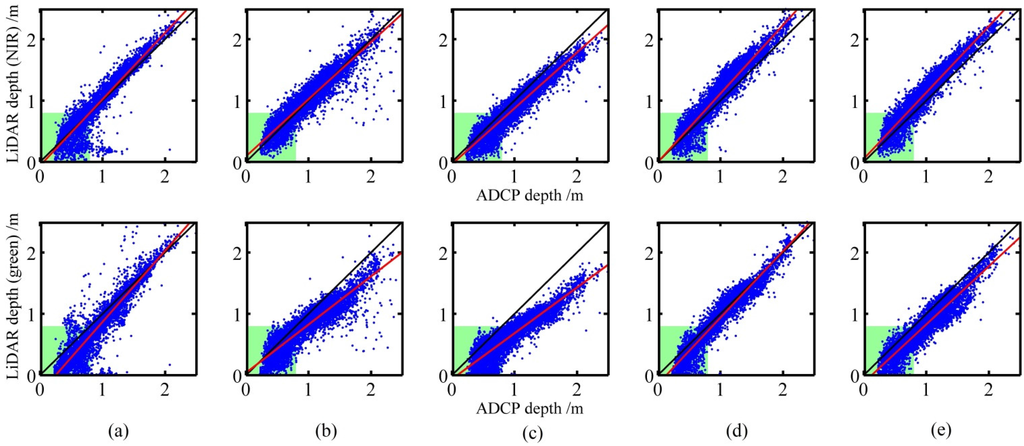 Remotesensing 07 05133 g010 1024