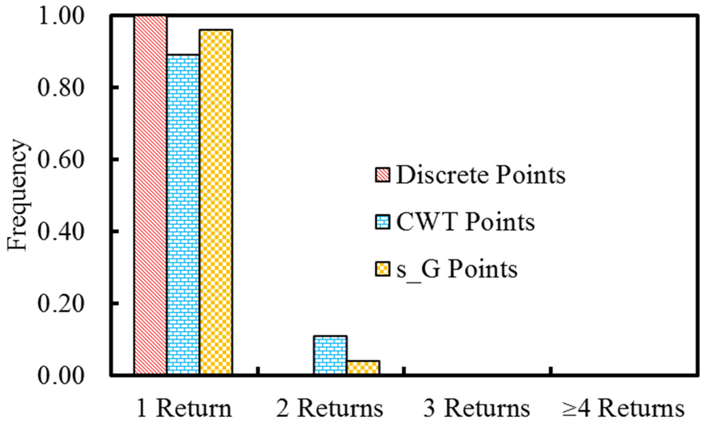 Remotesensing 07 05133 g011 1024