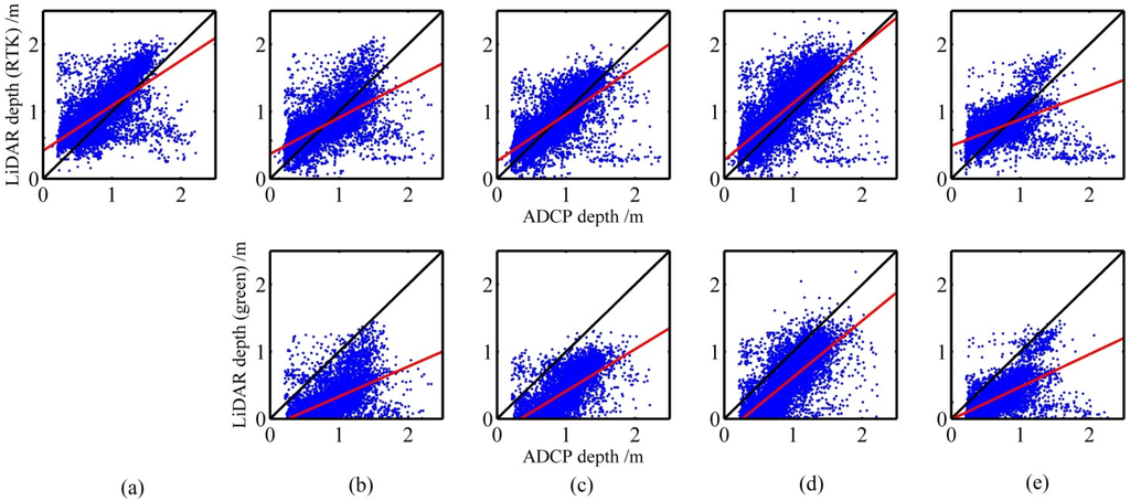 Remotesensing 07 05133 g012 1024