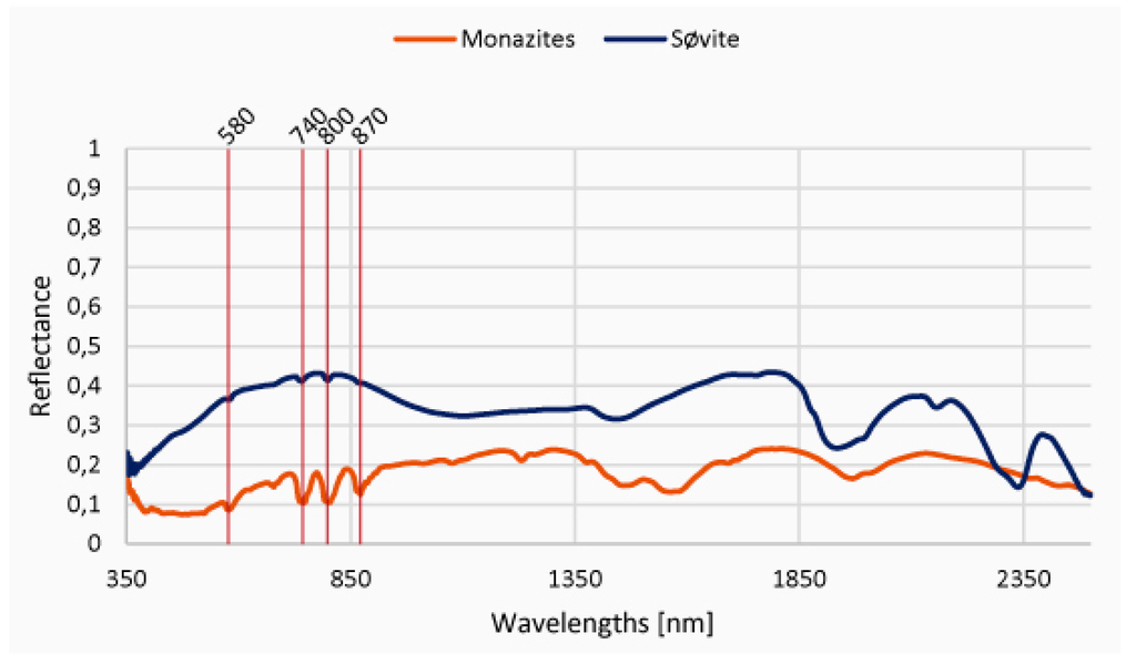 Remotesensing 07 05160 g001 1024