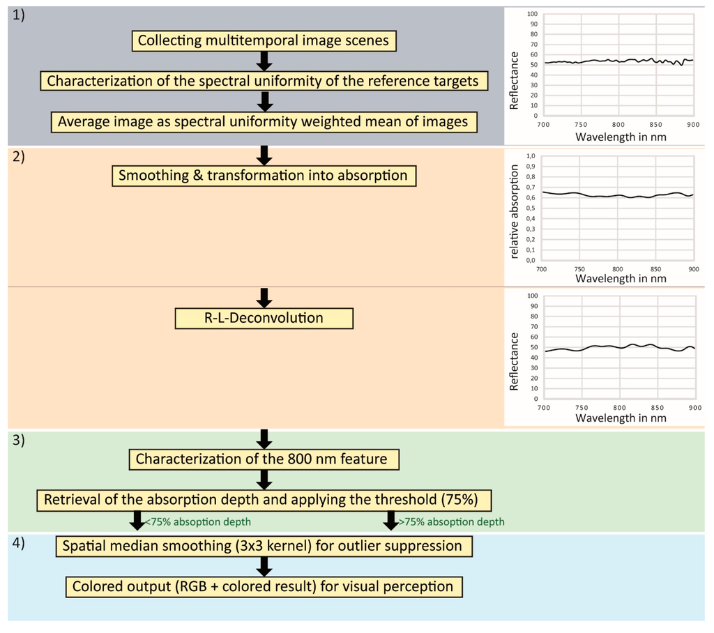 Remotesensing 07 05160 g004 1024