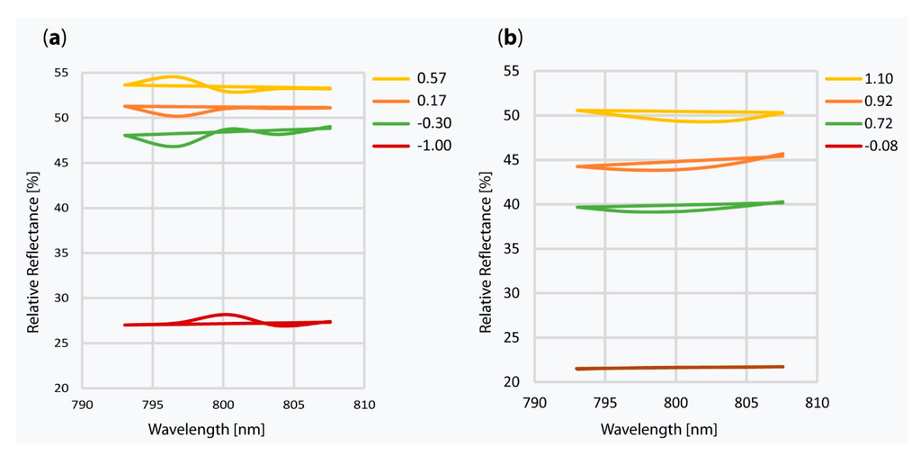 Remotesensing 07 05160 g008 1024