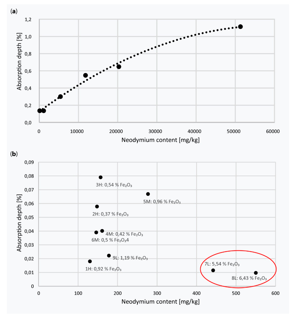 Remotesensing 07 05160 g012 1024