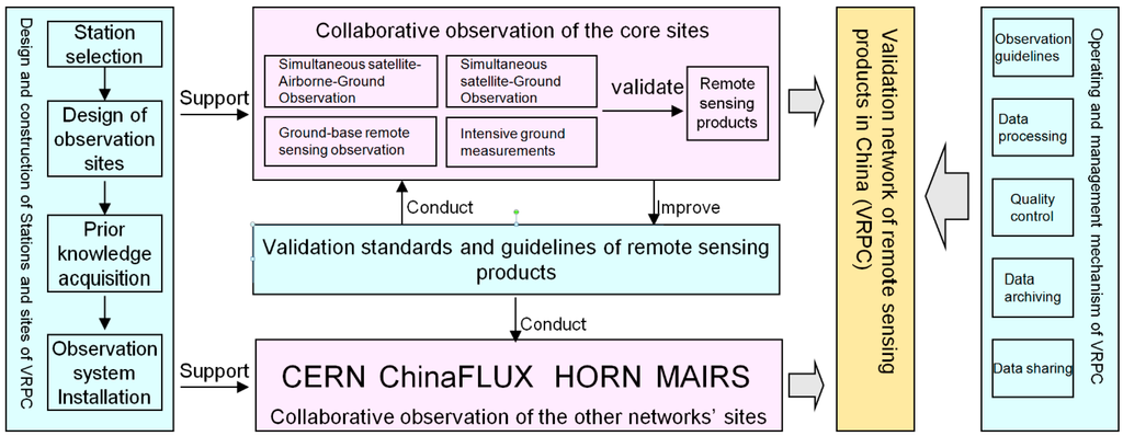 Remotesensing 07 05187 g001 1024