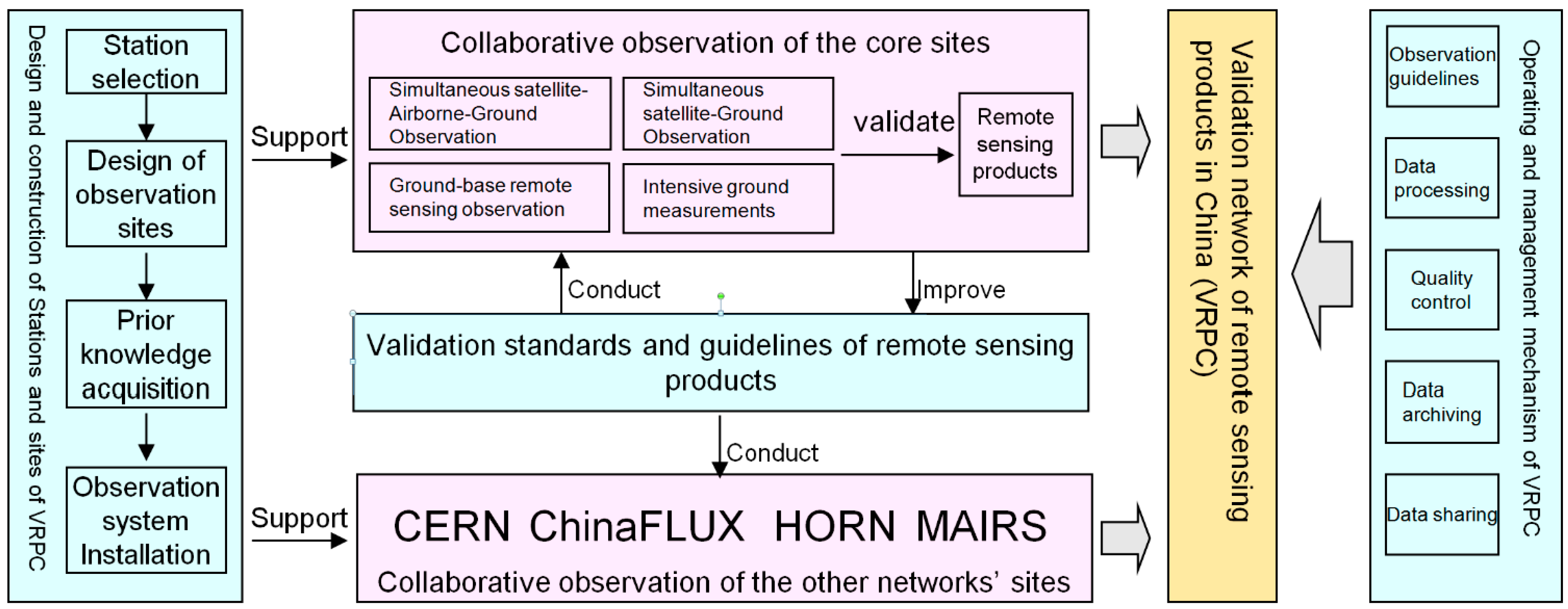 Remotesensing 07 05187 g001