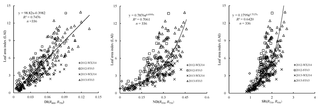 Remotesensing 07 05203 g002 1024