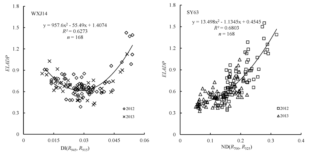 Remotesensing 07 05203 g003 1024