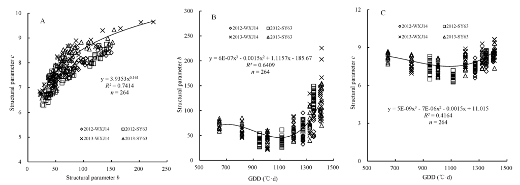 Remotesensing 07 05203 g004 1024