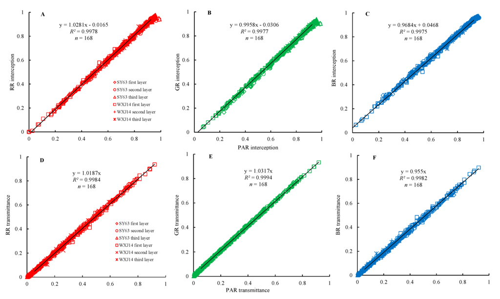 Remotesensing 07 05203 g005 1024