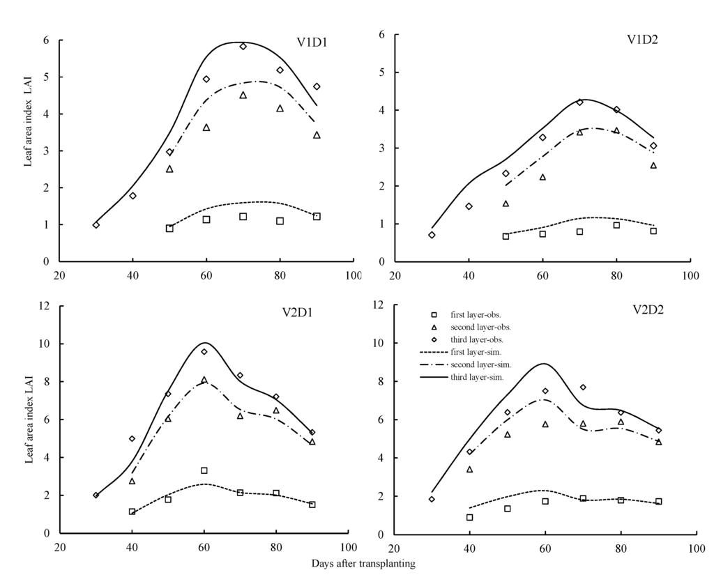 Remotesensing 07 05203 g006 1024