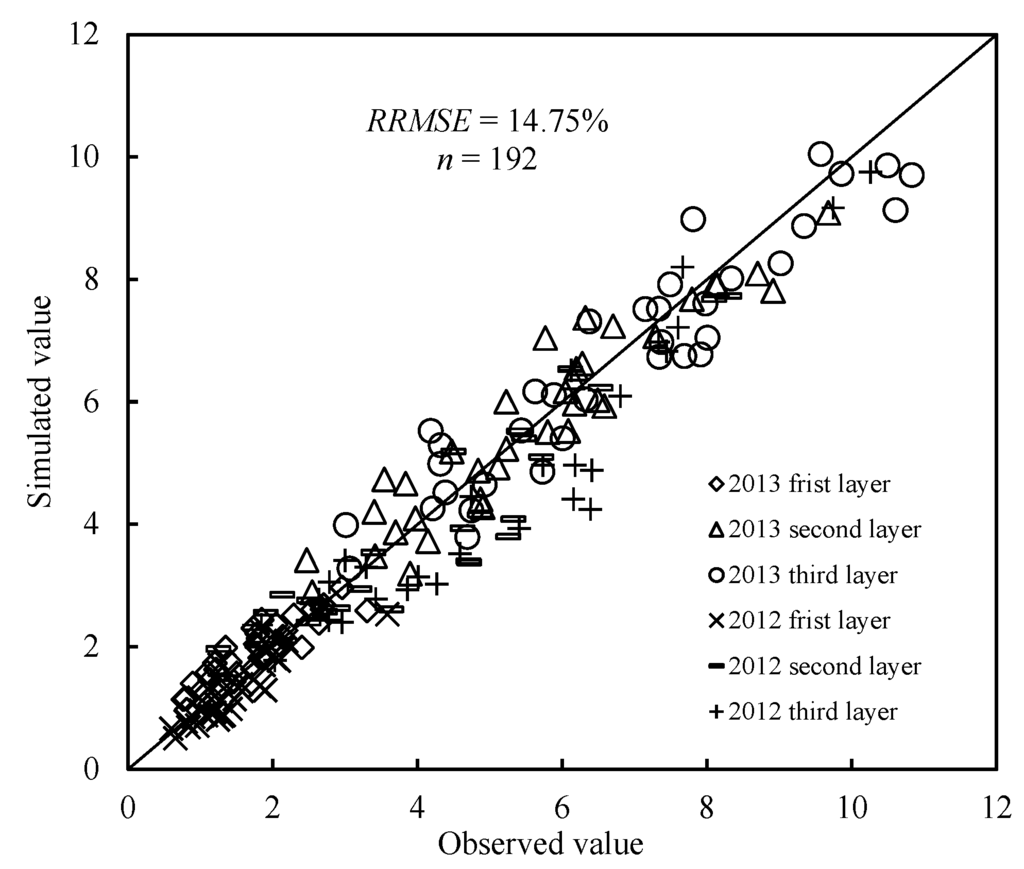 Remotesensing 07 05203 g007 1024