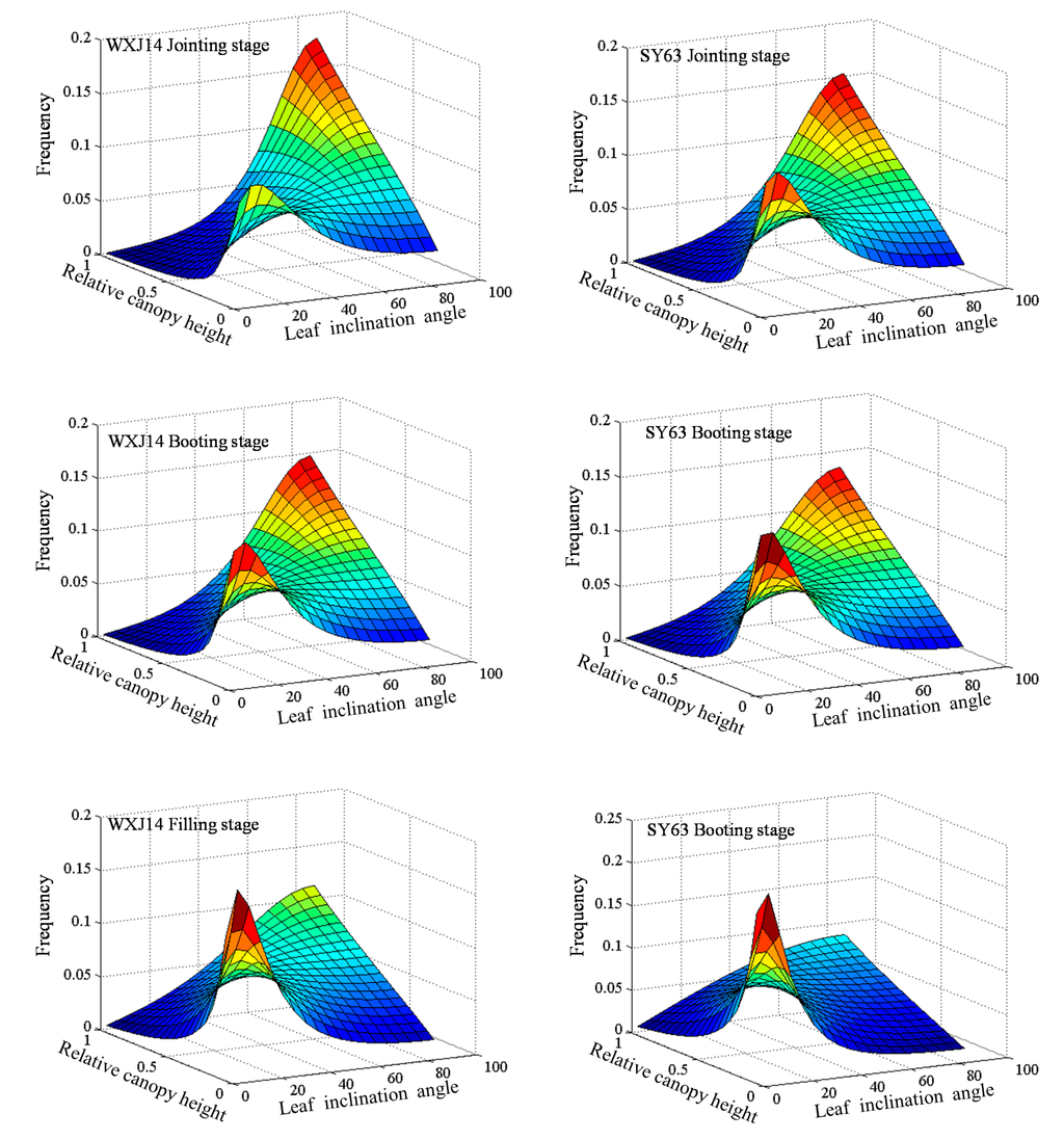 Remotesensing 07 05203 g008 1024