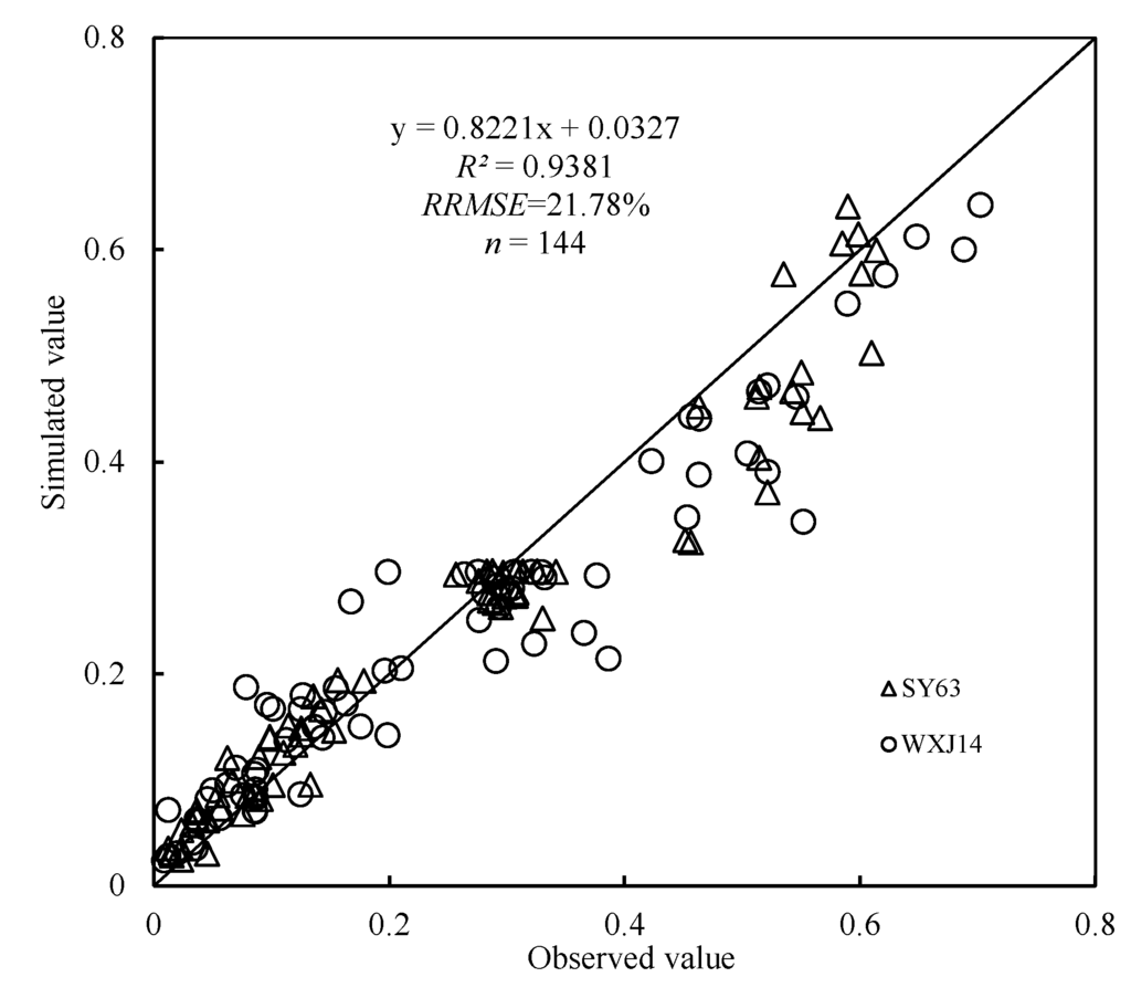 Remotesensing 07 05203 g009 1024