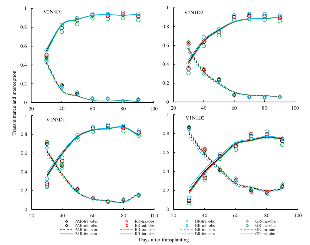 Remotesensing 07 05203 g010 1024
