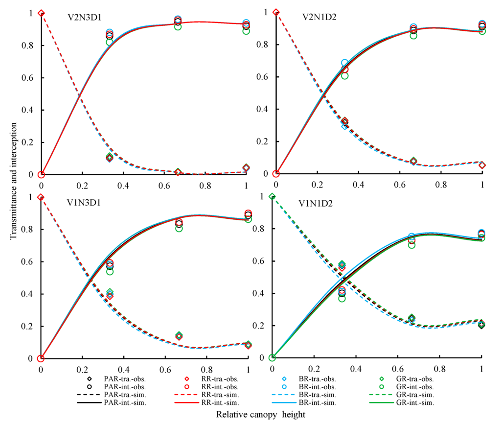 Remotesensing 07 05203 g011 1024
