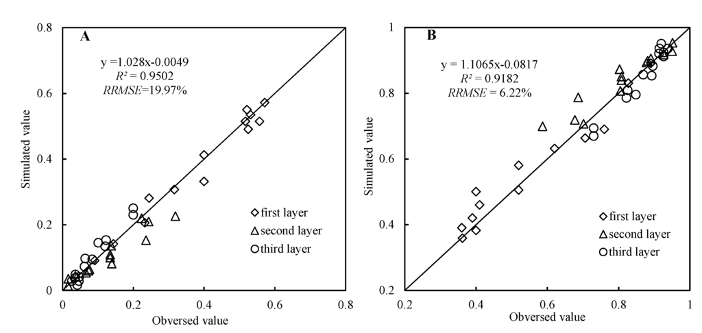 Remotesensing 07 05203 g012 1024