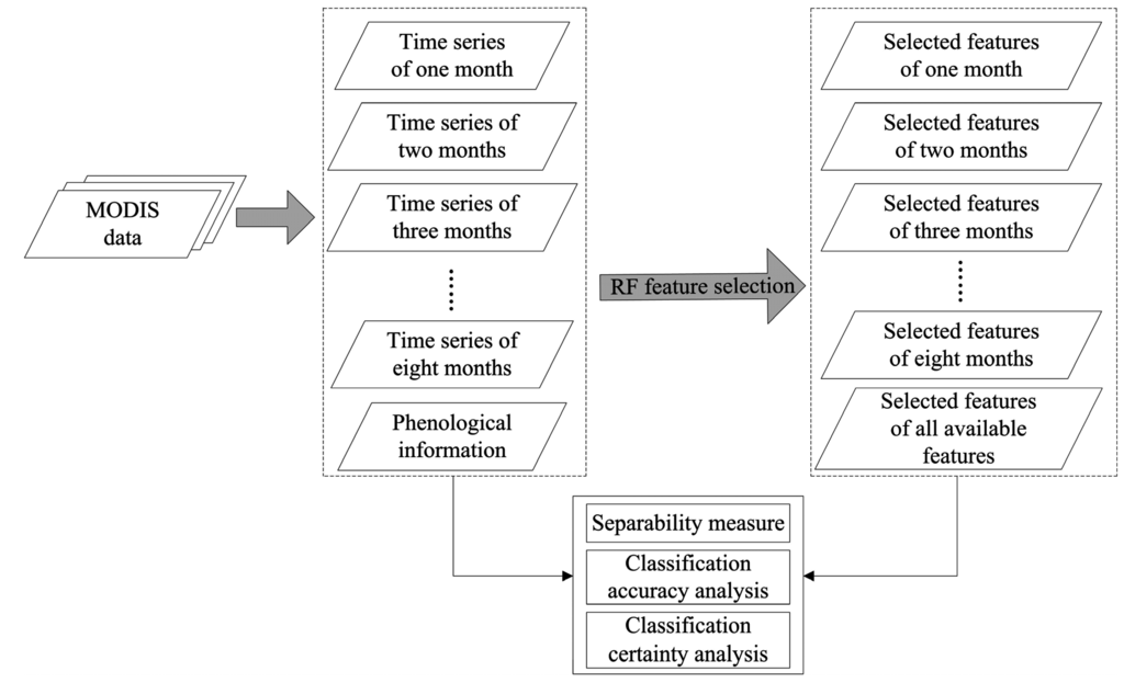 Remotesensing 07 05347 g002 1024