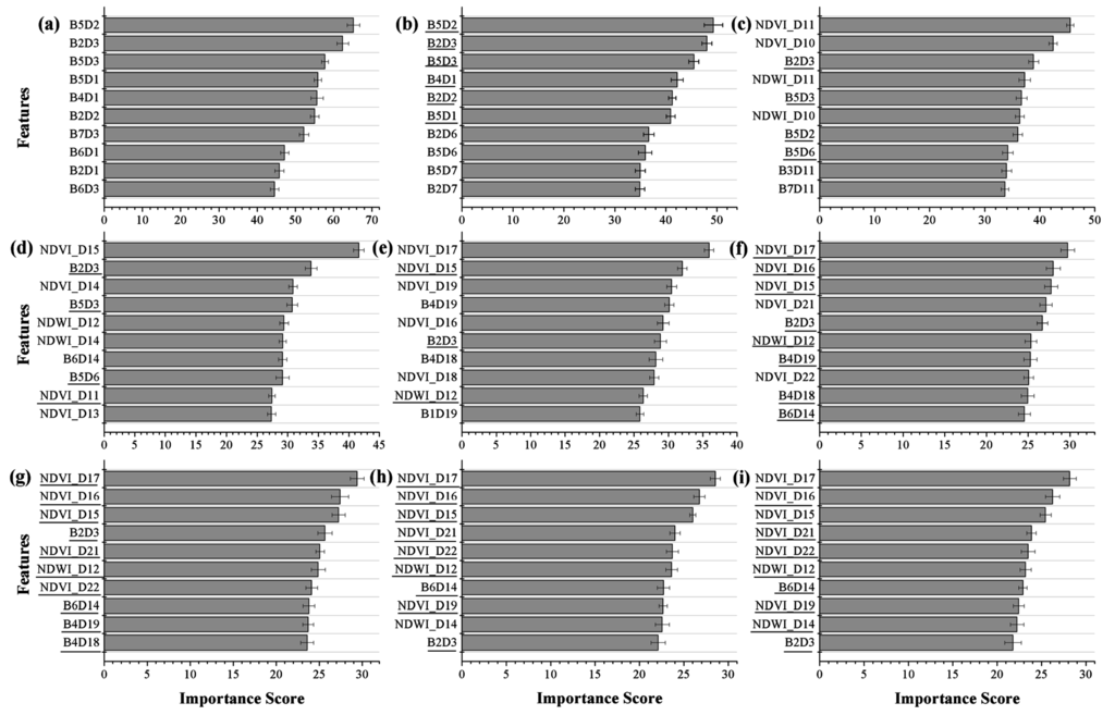 Remotesensing 07 05347 g003 1024