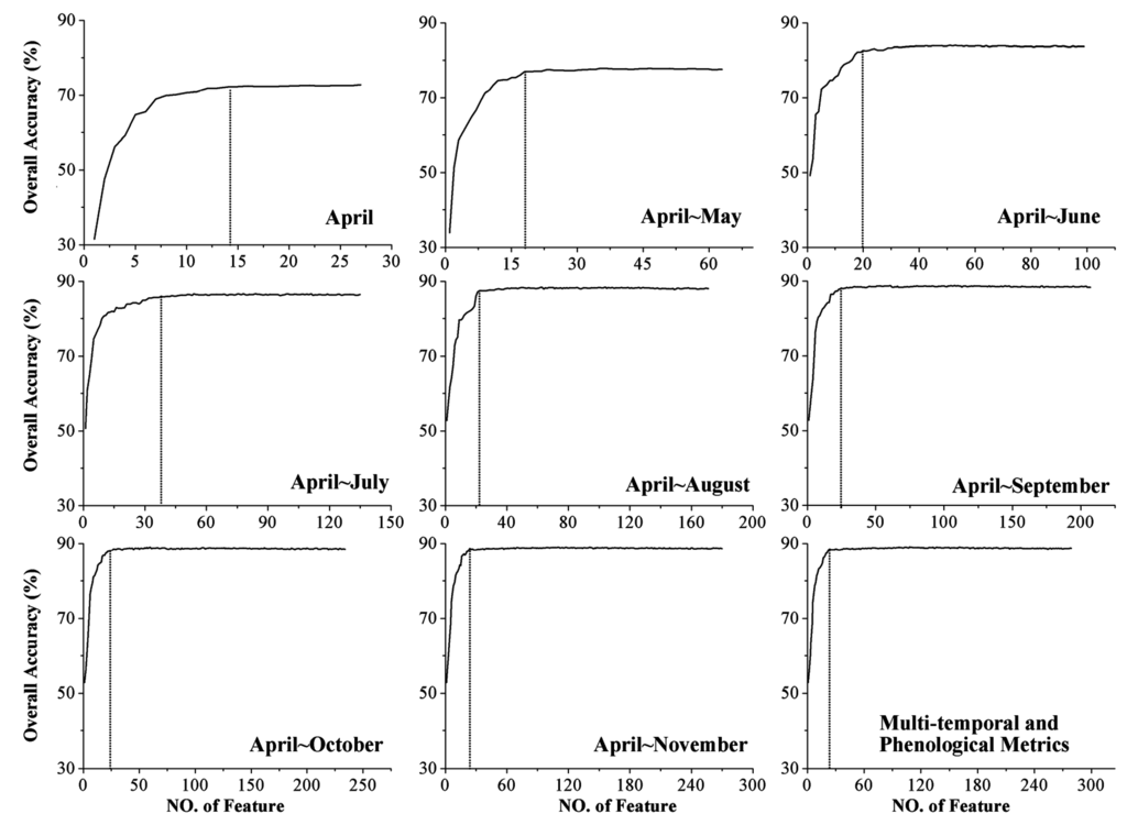 Remotesensing 07 05347 g008 1024