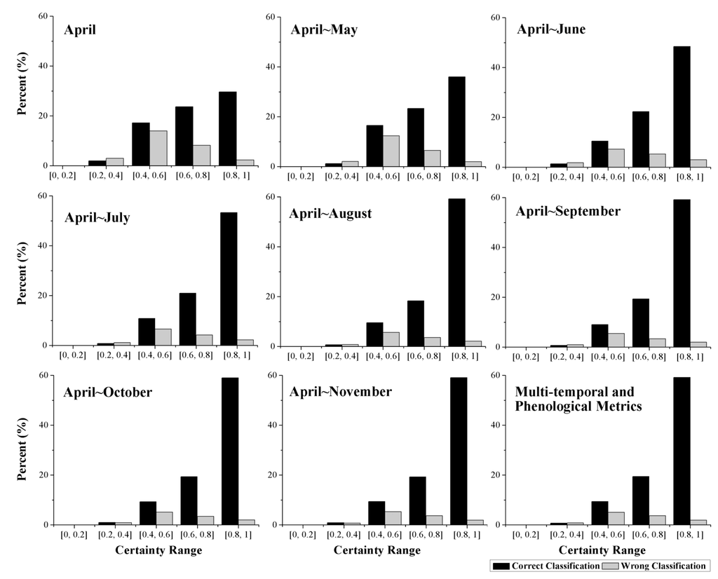 Remotesensing 07 05347 g010 1024