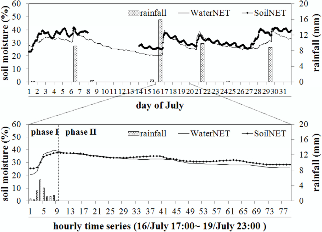 Remotesensing 07 05398 g002 1024