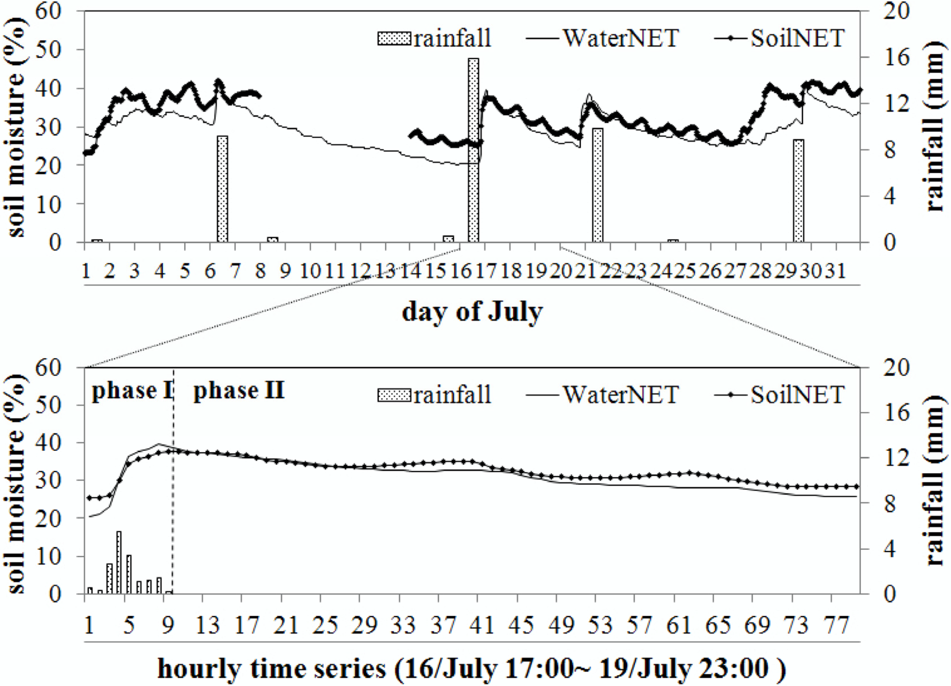 Remotesensing 07 05398 g002