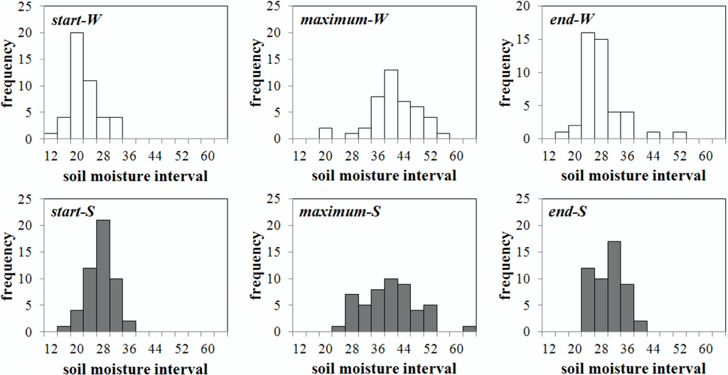 Remotesensing 07 05398 g003 1024