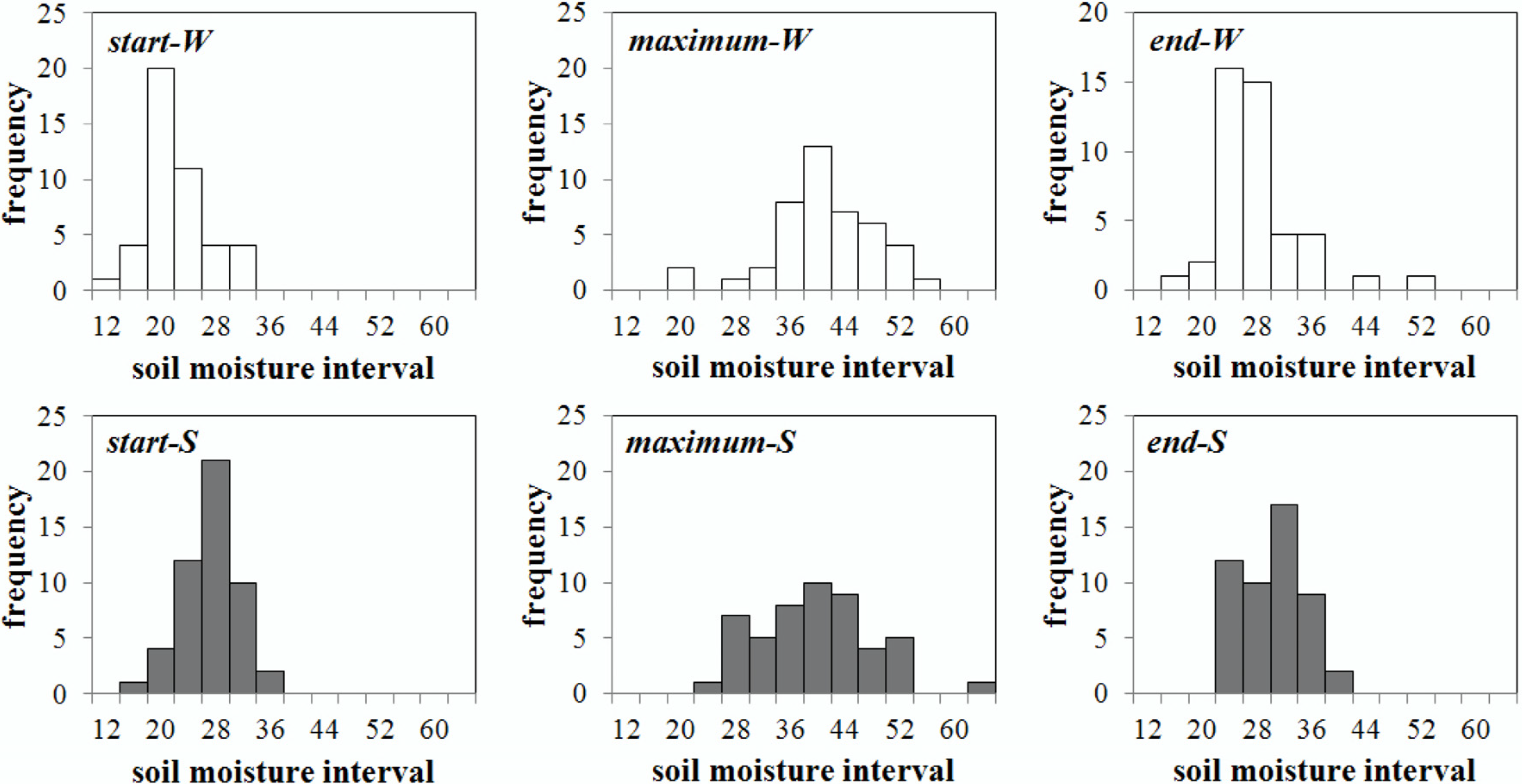 Remotesensing 07 05398 g003