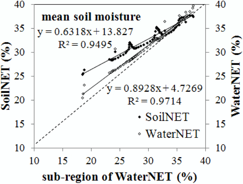 Remotesensing 07 05398 g004 1024