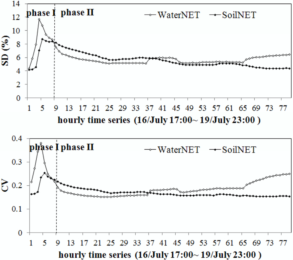 Remotesensing 07 05398 g005 1024