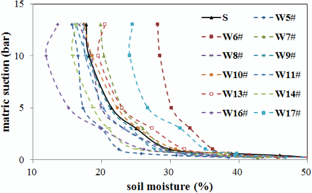 Remotesensing 07 05398 g006 1024