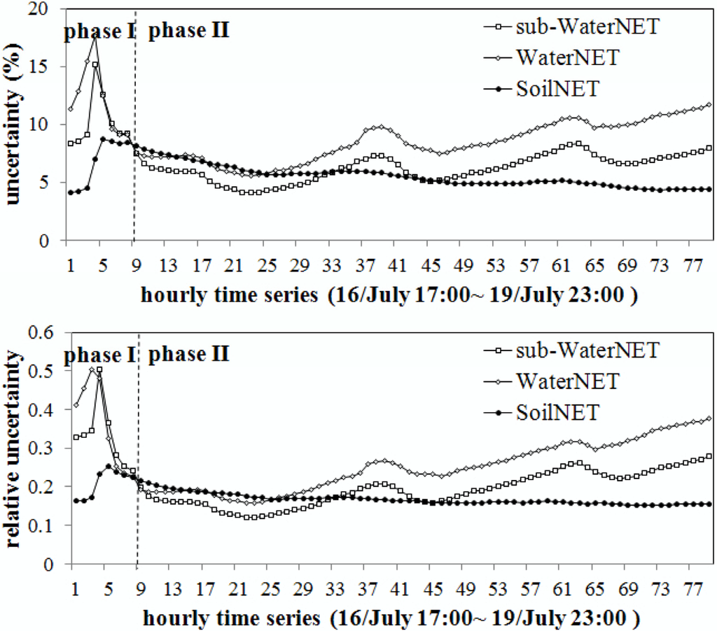 Remotesensing 07 05398 g007 1024