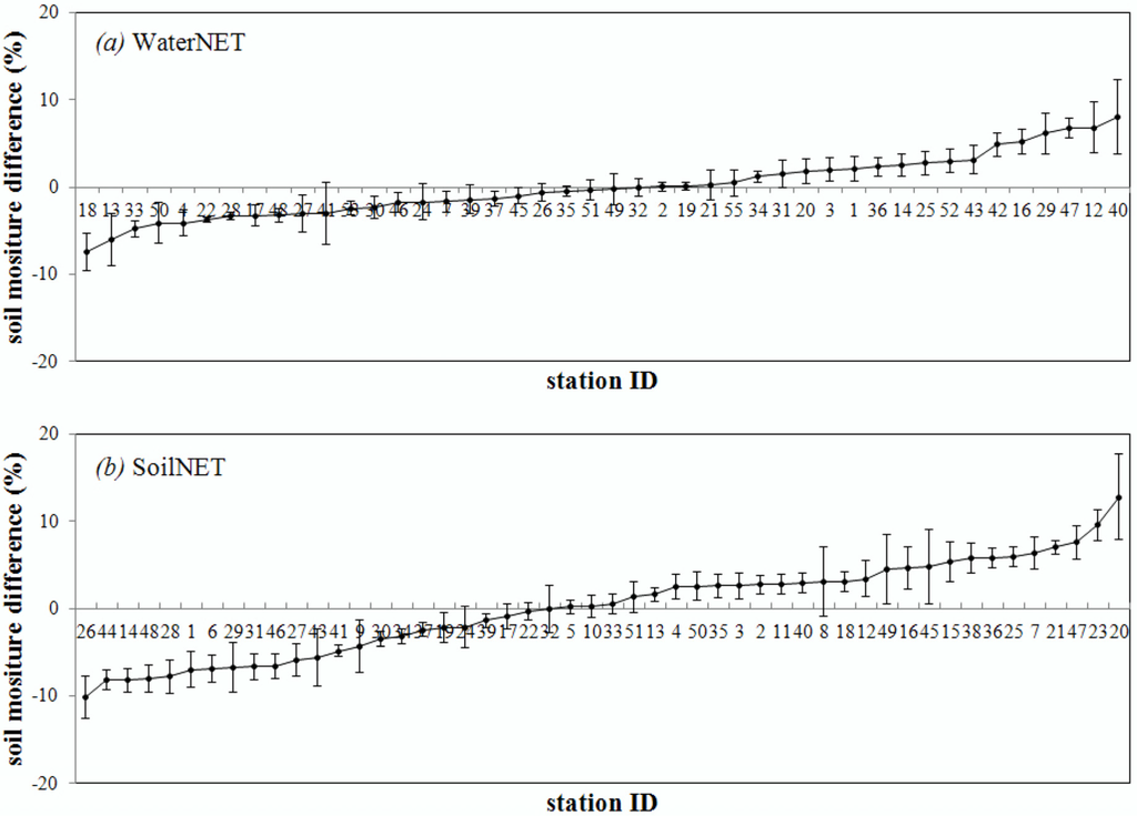 Remotesensing 07 05398 g008 1024