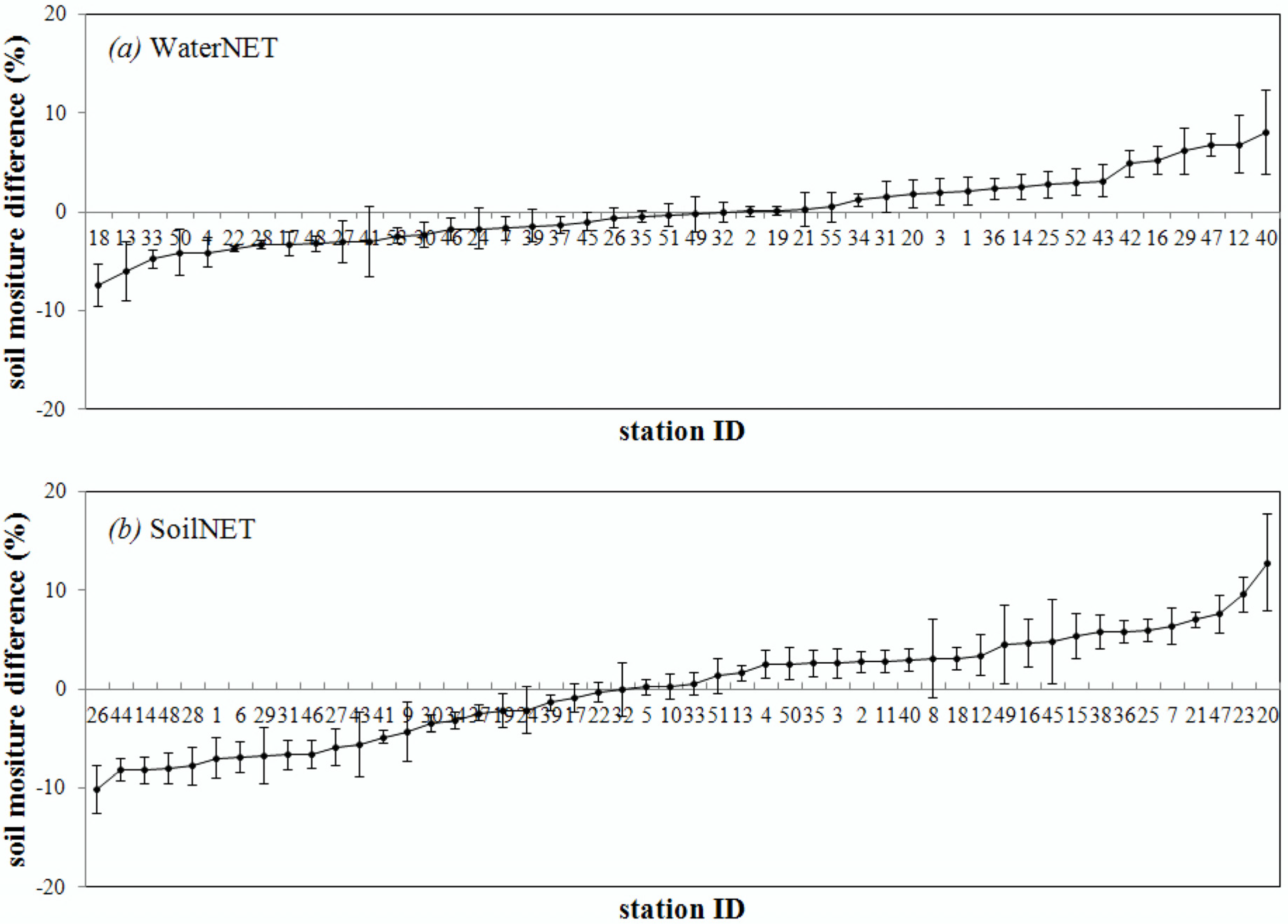 Remotesensing 07 05398 g008