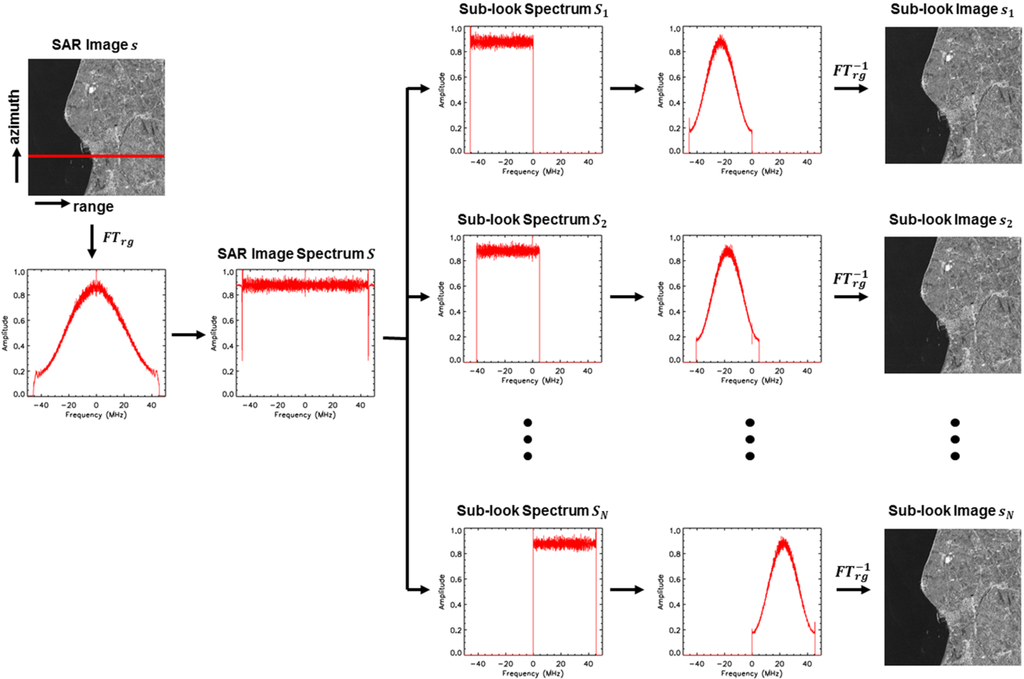 Remotesensing 07 05416 g001 1024