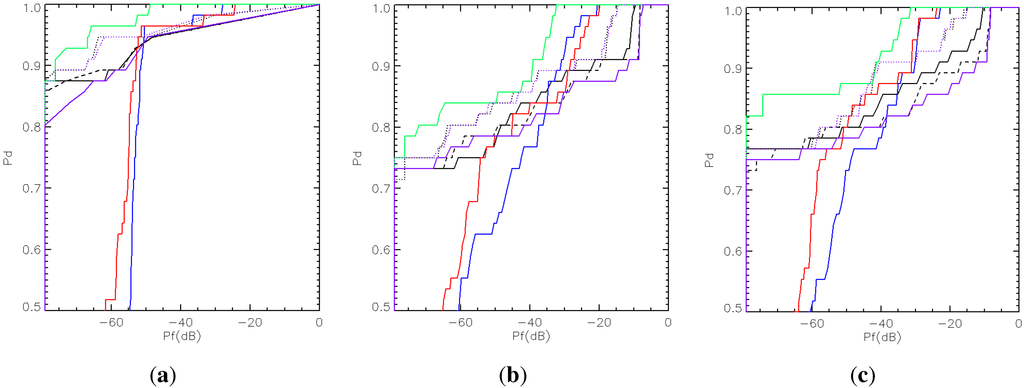 Remotesensing 07 05416 g005 1024