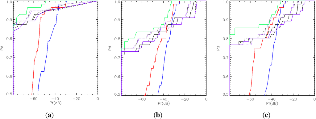 Remotesensing 07 05416 g006 1024