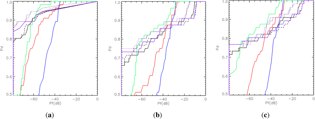 Remotesensing 07 05416 g007 1024
