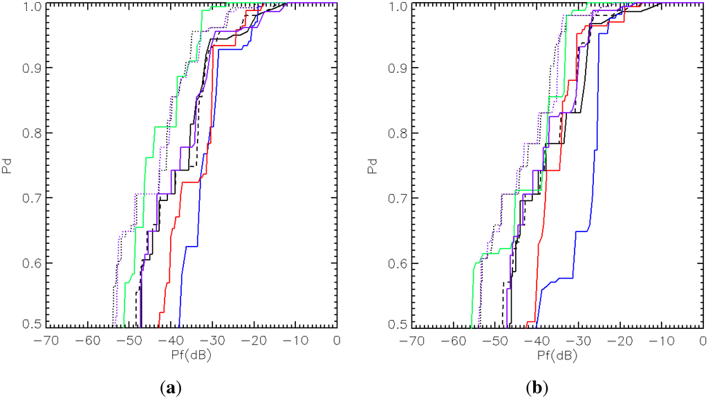 Remotesensing 07 05416 g008 1024