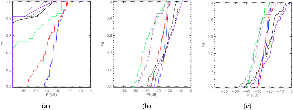 Remotesensing 07 05416 g009 1024