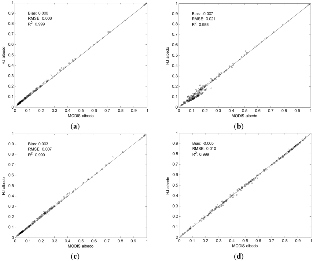 Remotesensing 07 05495 g002 1024