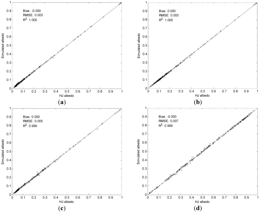 Remotesensing 07 05495 g003 1024