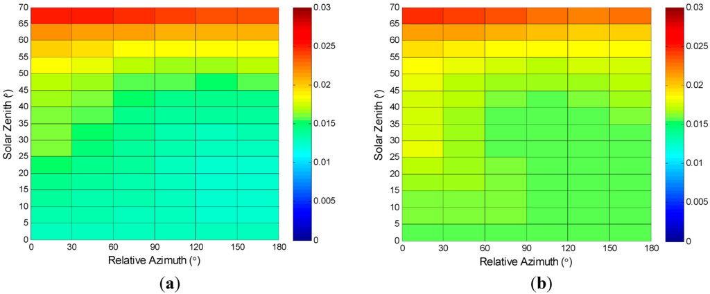 Remotesensing 07 05495 g004 1024
