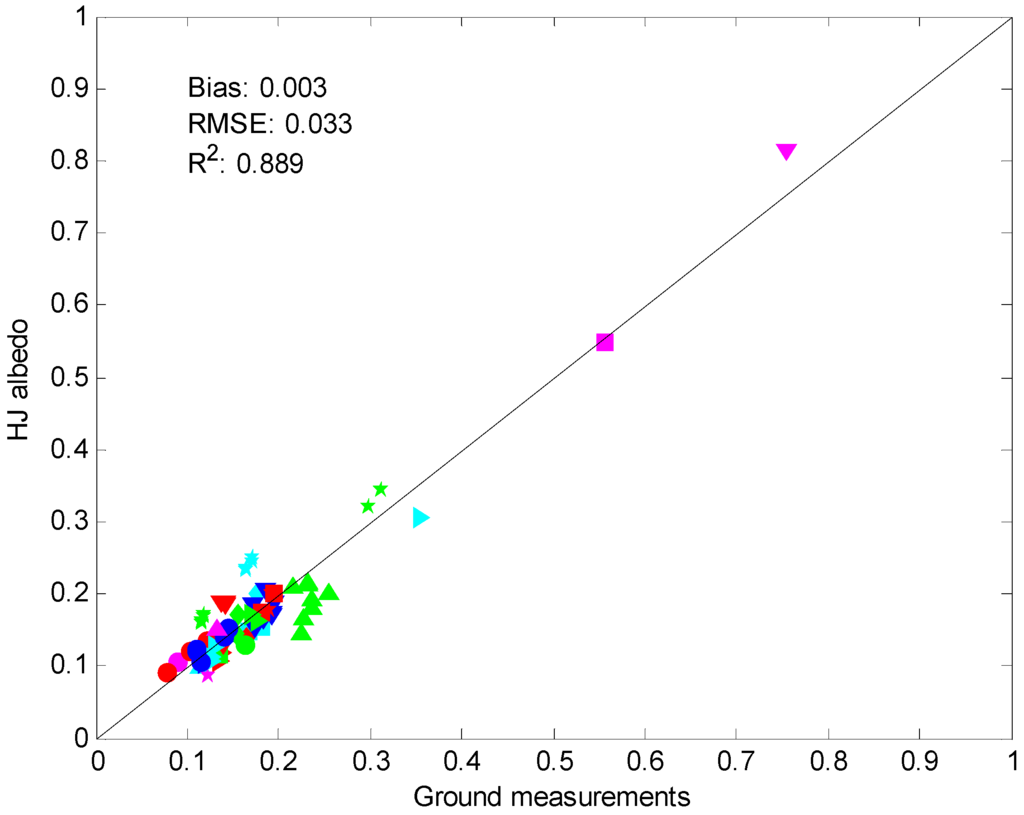 Remotesensing 07 05495 g005 1024